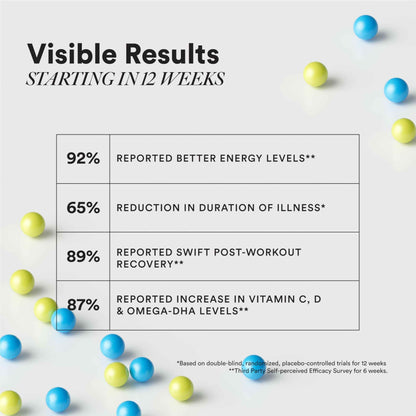 Wellbeing Nutrition Slow Multi + Omega for Him Capsules