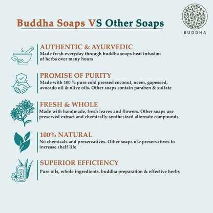 Buddha Natural Anti Dry moisturizing Soap - Skin Glow, Dry and Rough Skin