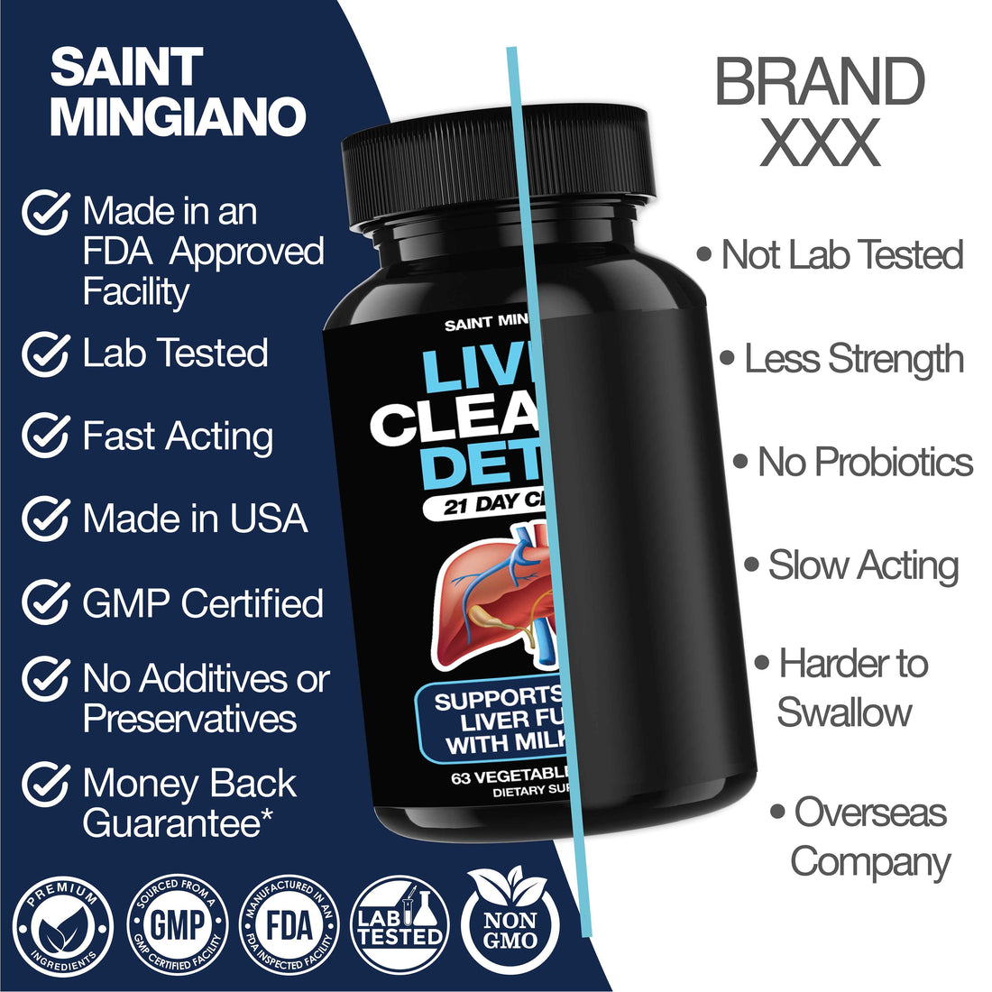 Liver Cleanse Detox &amp; Repair - 21 Day Cleanse - Natural Liver Support Supplement with Milk Thistle