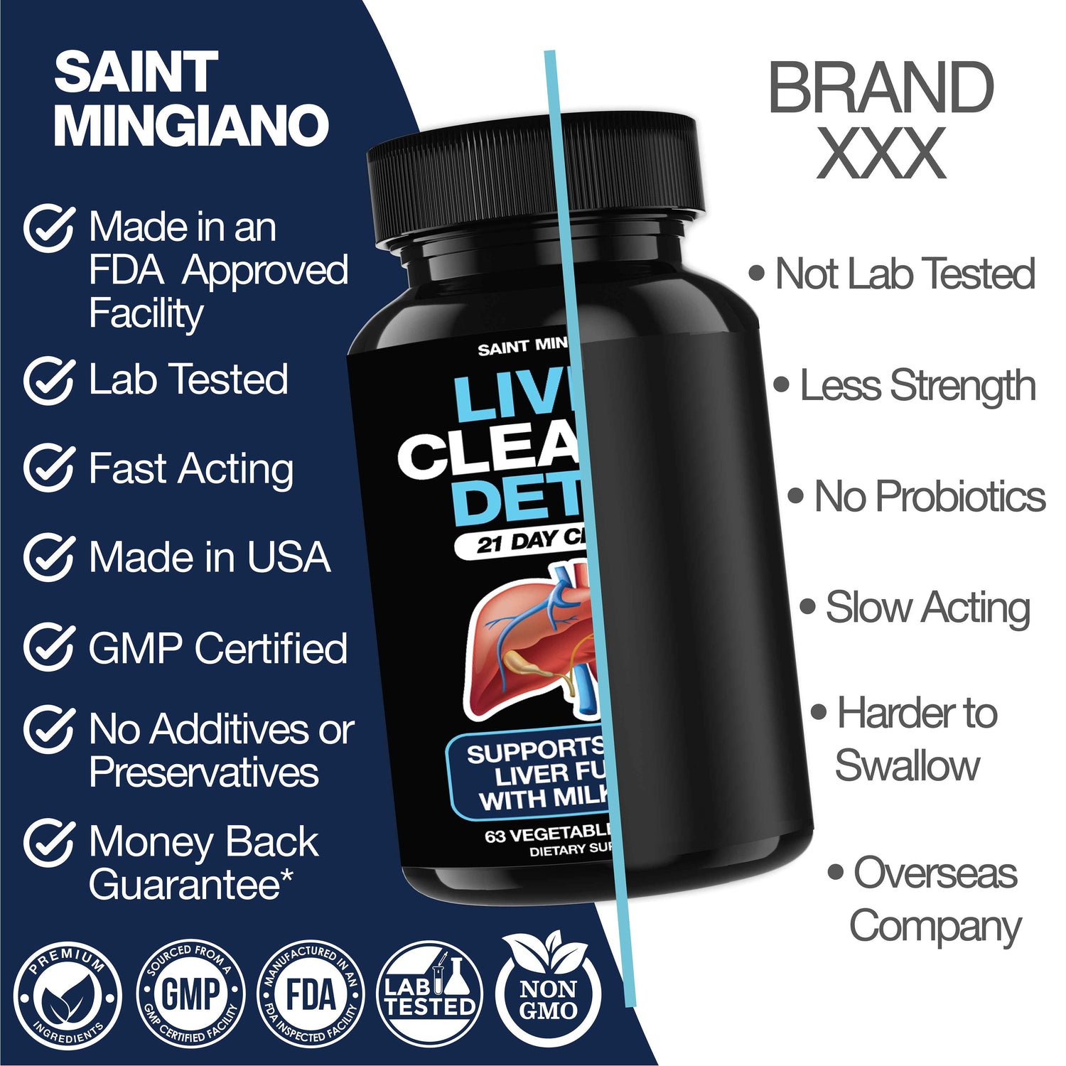 Liver Cleanse Detox &amp; Repair - 21 Day Cleanse - Natural Liver Support Supplement with Milk Thistle