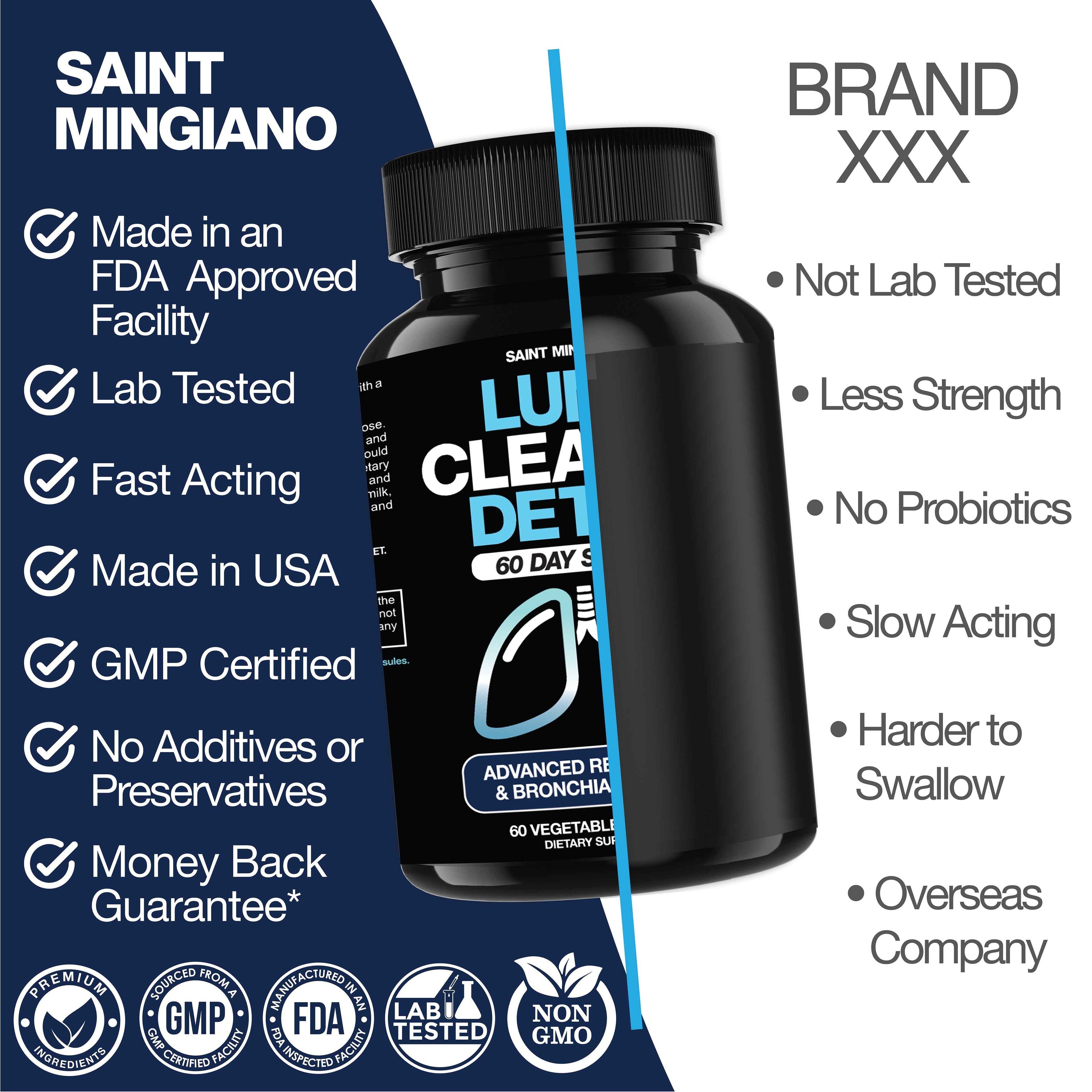 Lung Cleanse Detox, 60 Day Cleanse - Supports Lung Health Within Bronchial &amp; Respiratory Systems