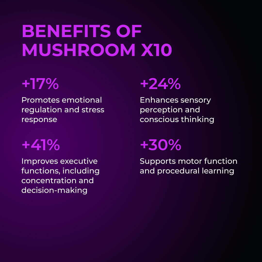 Mushroom X10 by RevitMe