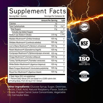 Mushroom X10 by RevitMe