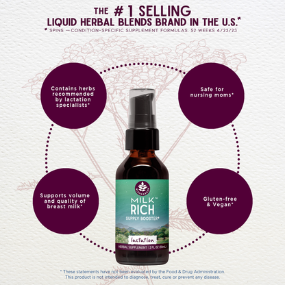 Milk Rich Supply Booster by WishGarden Herbs