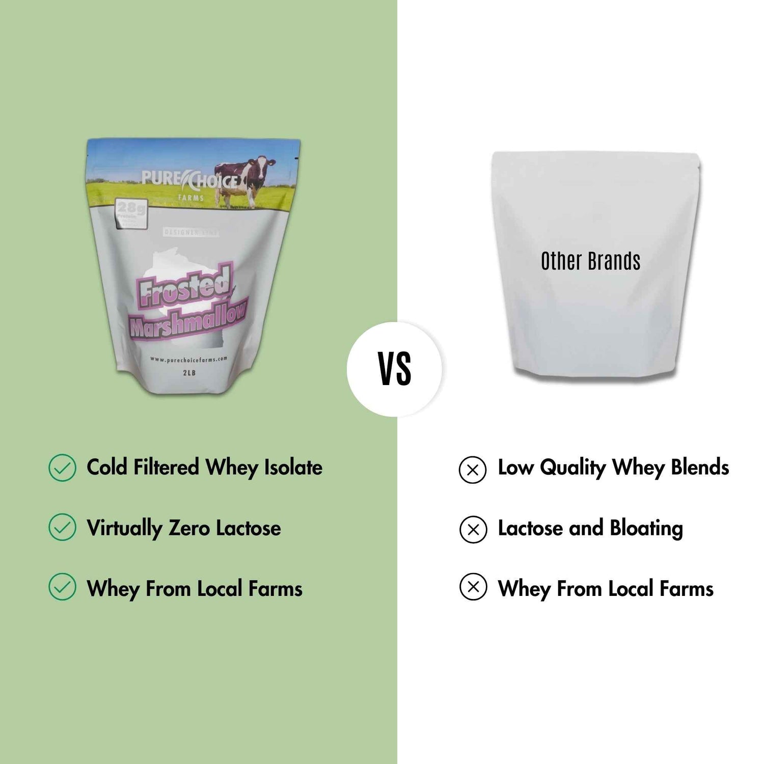 Whey Protein Isolate Frosted Marshmallow