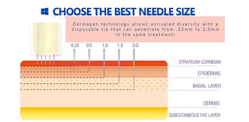 Microneedling Pen Wireless Electric Derma Wand with 6 Pieces Replacement Needle Cartridges for Microneedling Pen Adjustable Depth Microneedle Dermapen