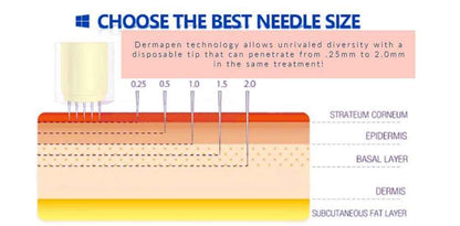 Microneedling Pen Wireless Electric Derma Wand with 6 Pieces Replacement Needle Cartridges for Microneedling Pen Adjustable Depth Microneedle Dermapen