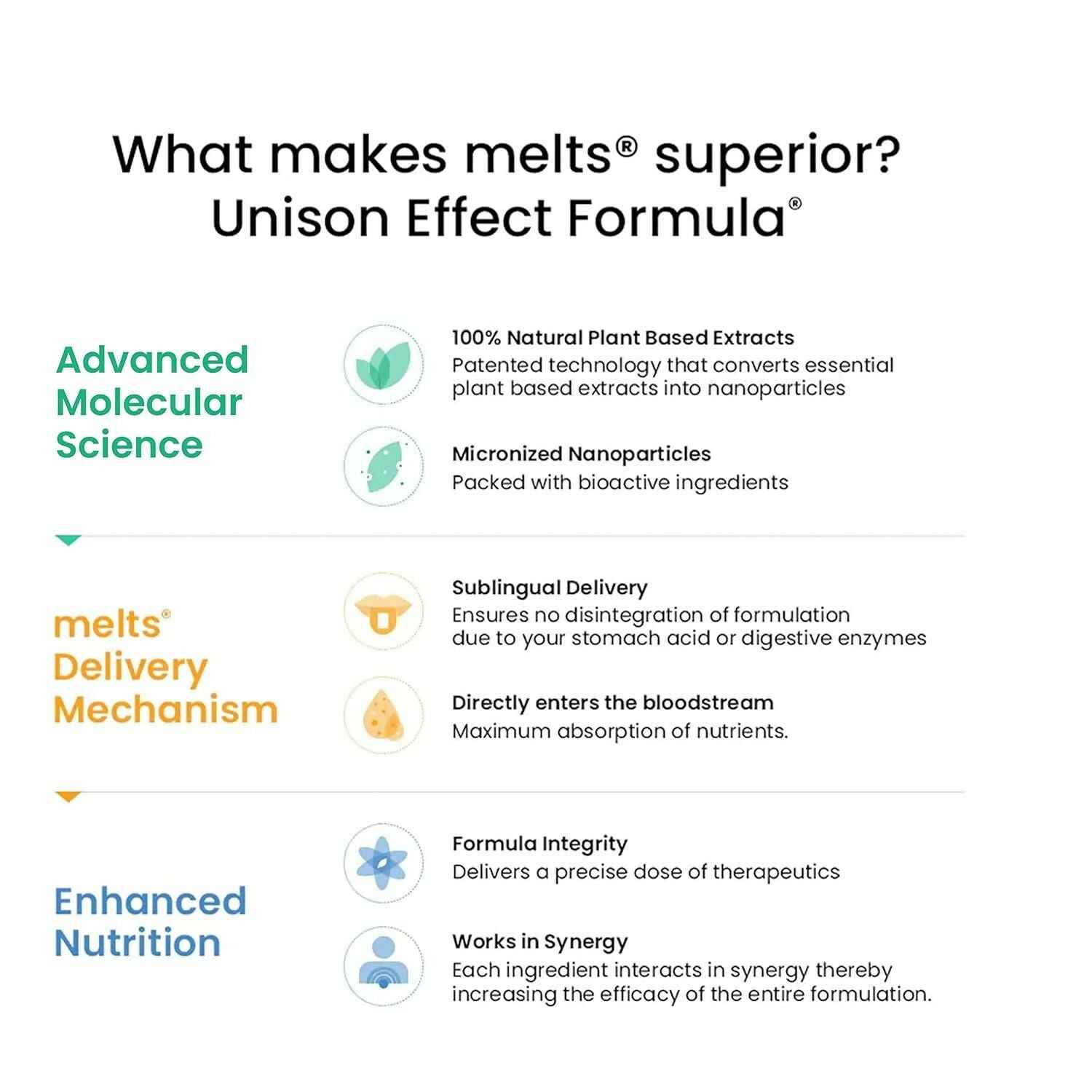 Wellbeing Nutrition Melts Healthy Hair &amp; Hair Fall Control Strips Combo