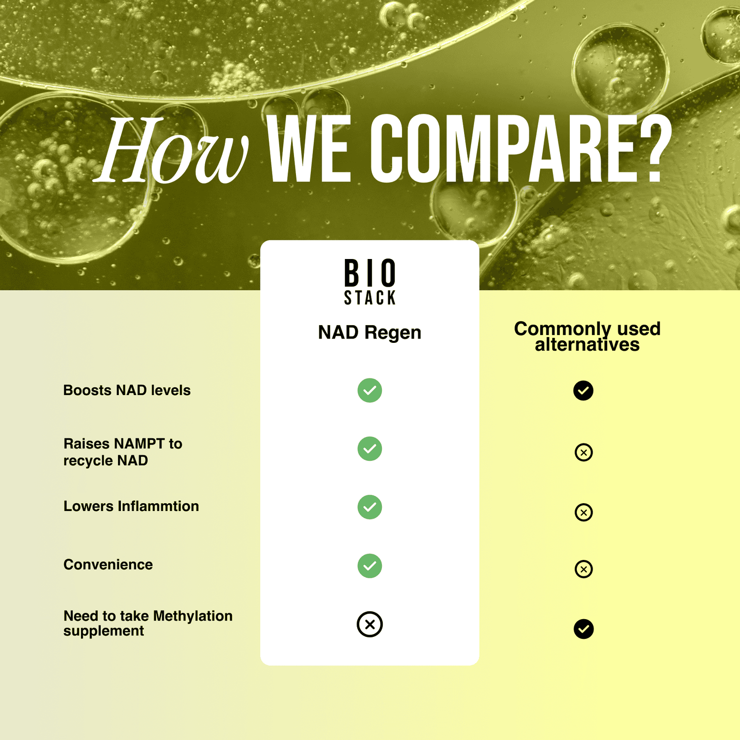 NAD Regen by BioStack