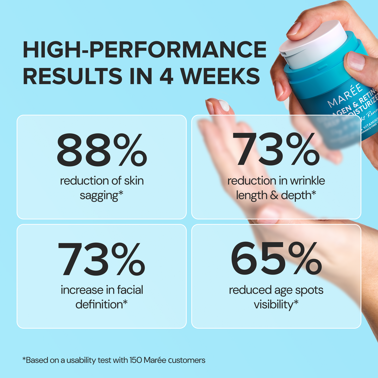 Retinol &amp; Collagen Anti-Age Cream