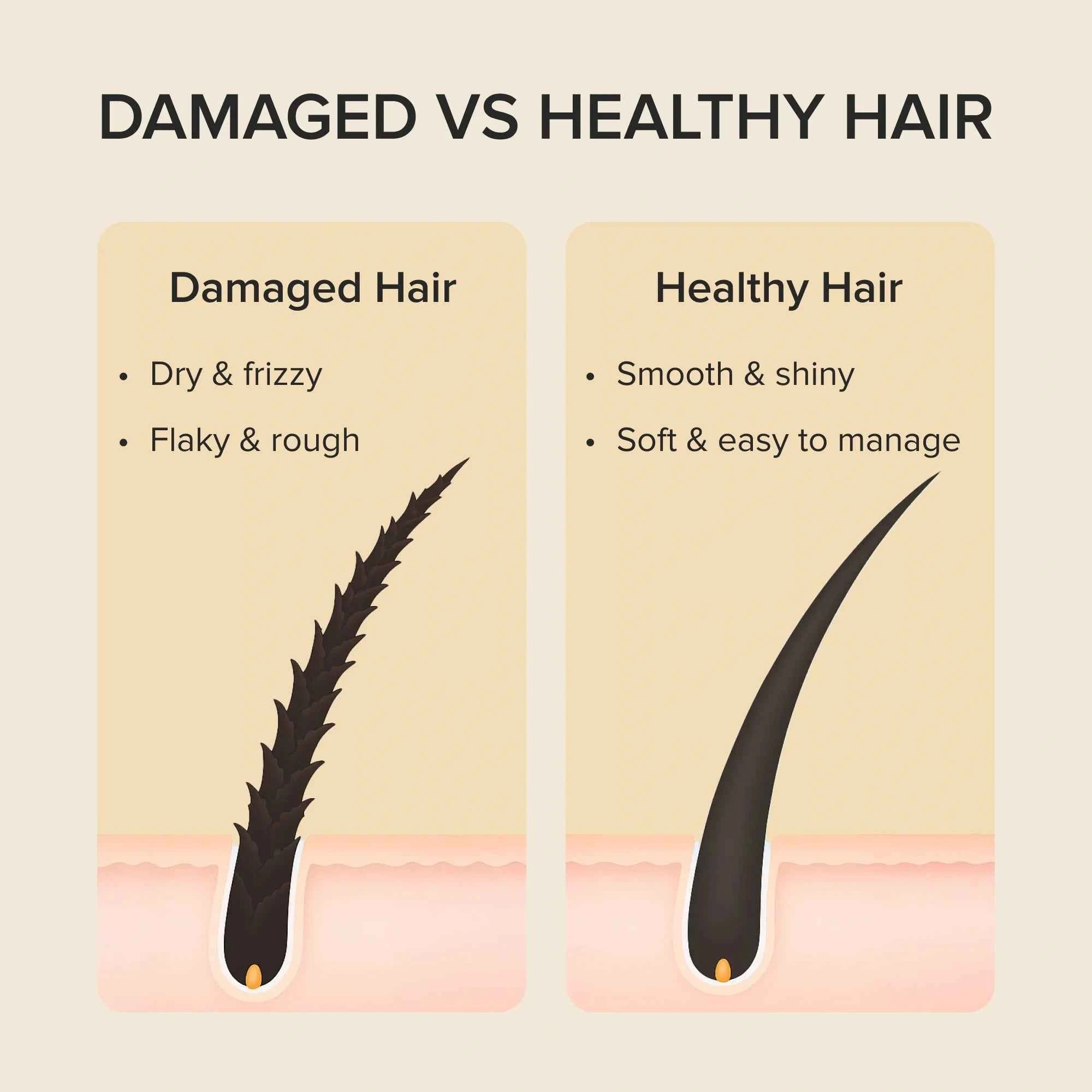 Keratin Mask for Damaged Hair