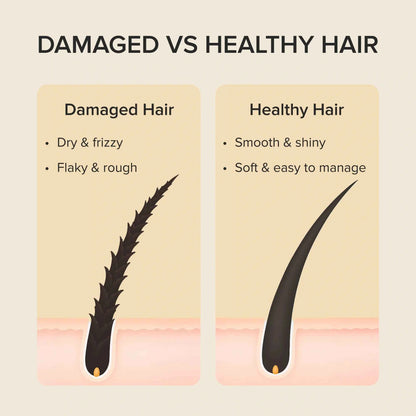 Keratin Mask for Damaged Hair