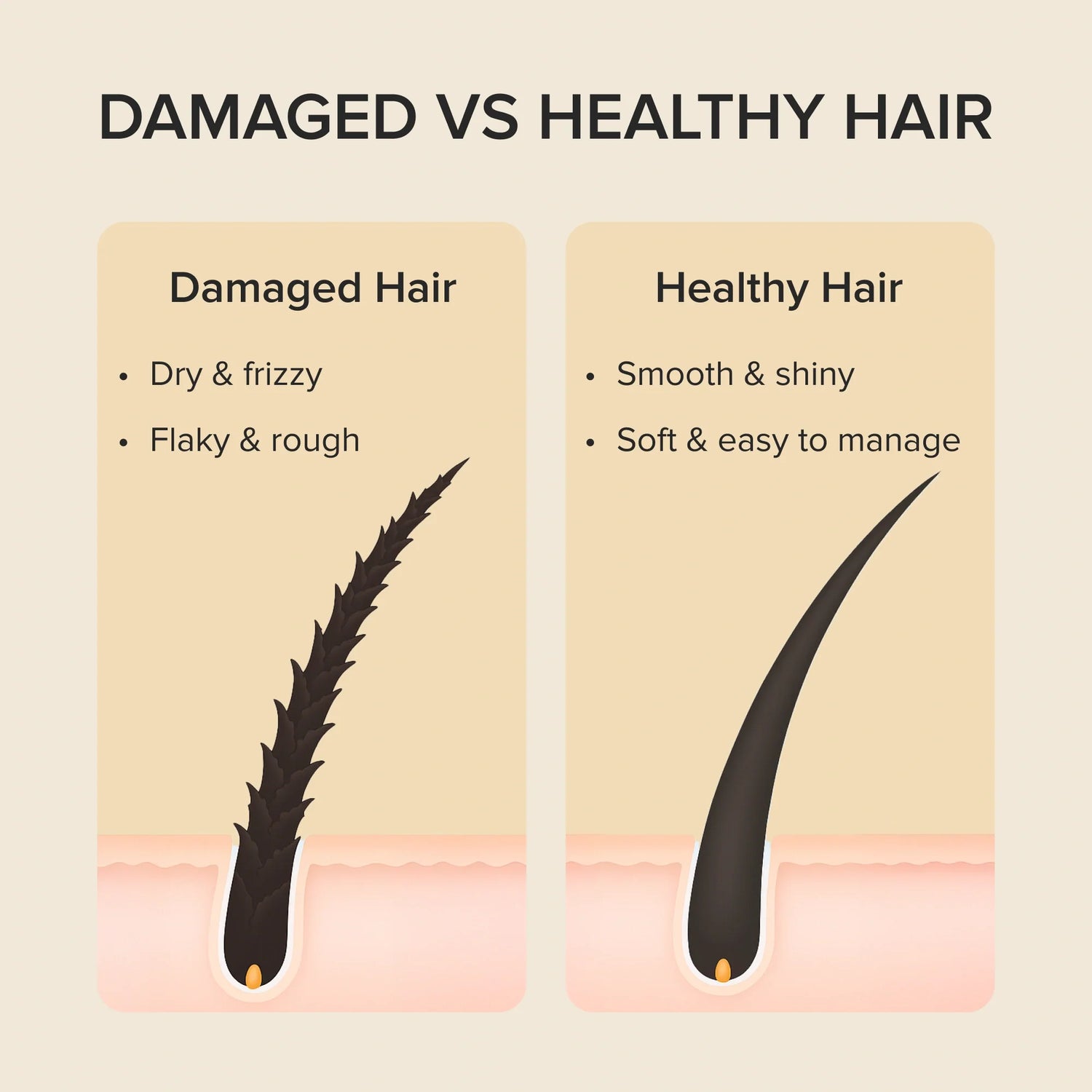 Keratin Mask for Damaged Hair 