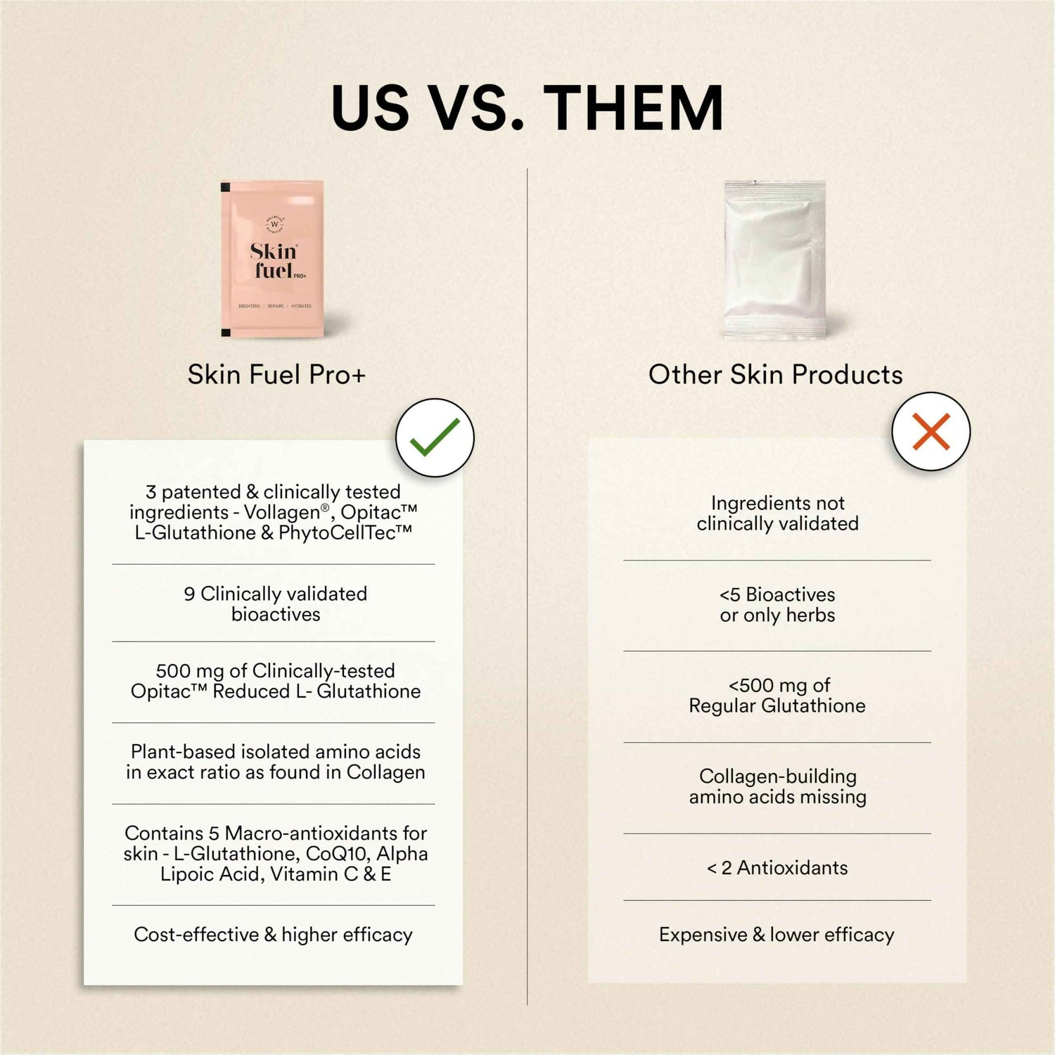 Wellbeing Nutrition Skin Fuel Pro+ - Valencia Orange Flavour, Reduced Pigmentation &amp; Dark Spots, Brightens Skin Tone, Anti-aging