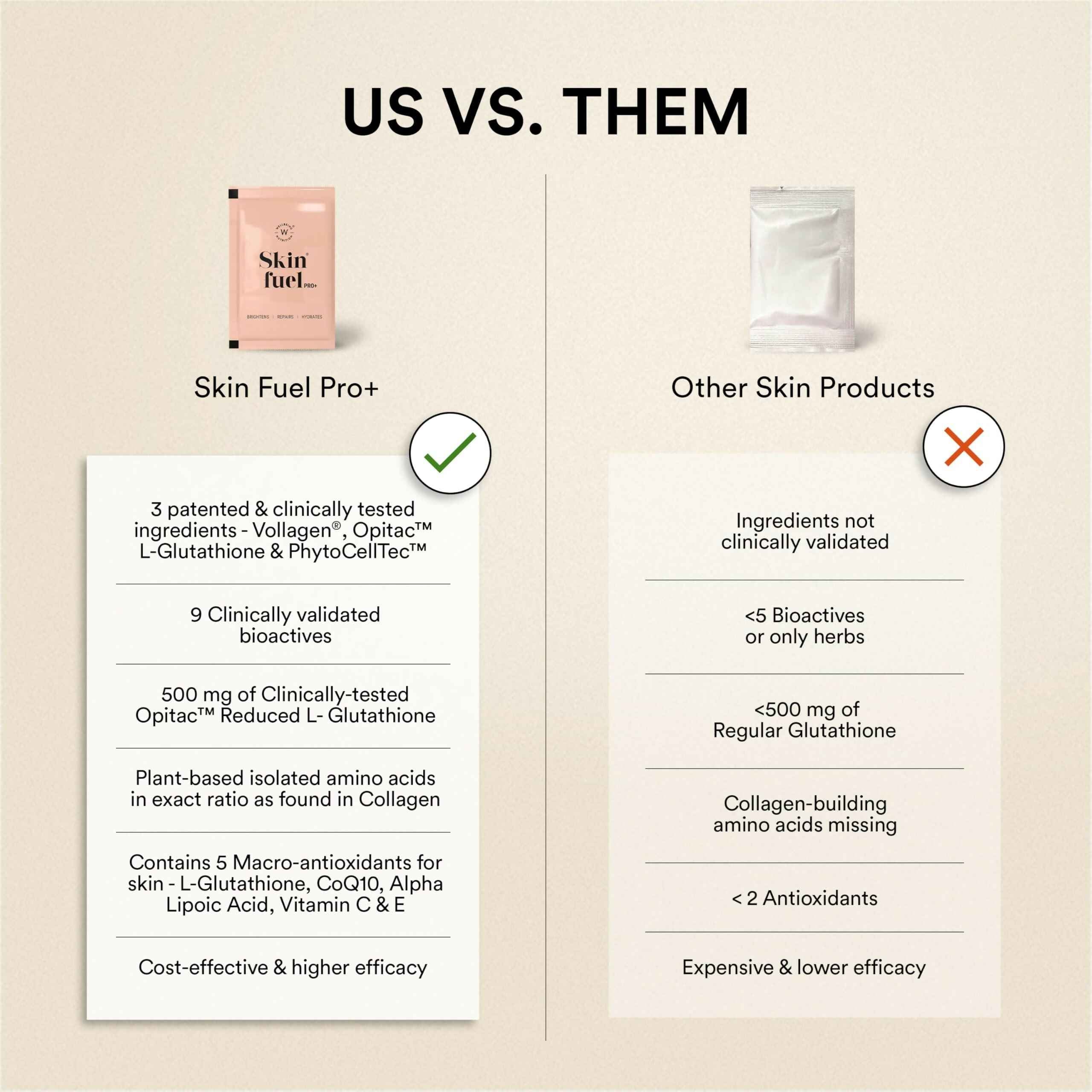 Wellbeing Nutrition Skin Fuel Pro+ - Valencia Orange Flavour, Reduced Pigmentation &amp; Dark Spots, Brightens Skin Tone, Anti-aging