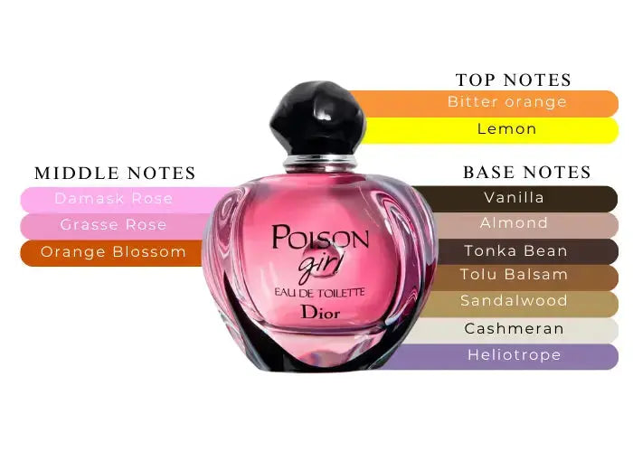 Poison Girl Unexpected by Dior Women 3.4oz Spray by perfumesandrea
