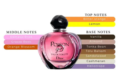 Poison Girl Unexpected by Dior Women 3.4oz Spray by perfumesandrea