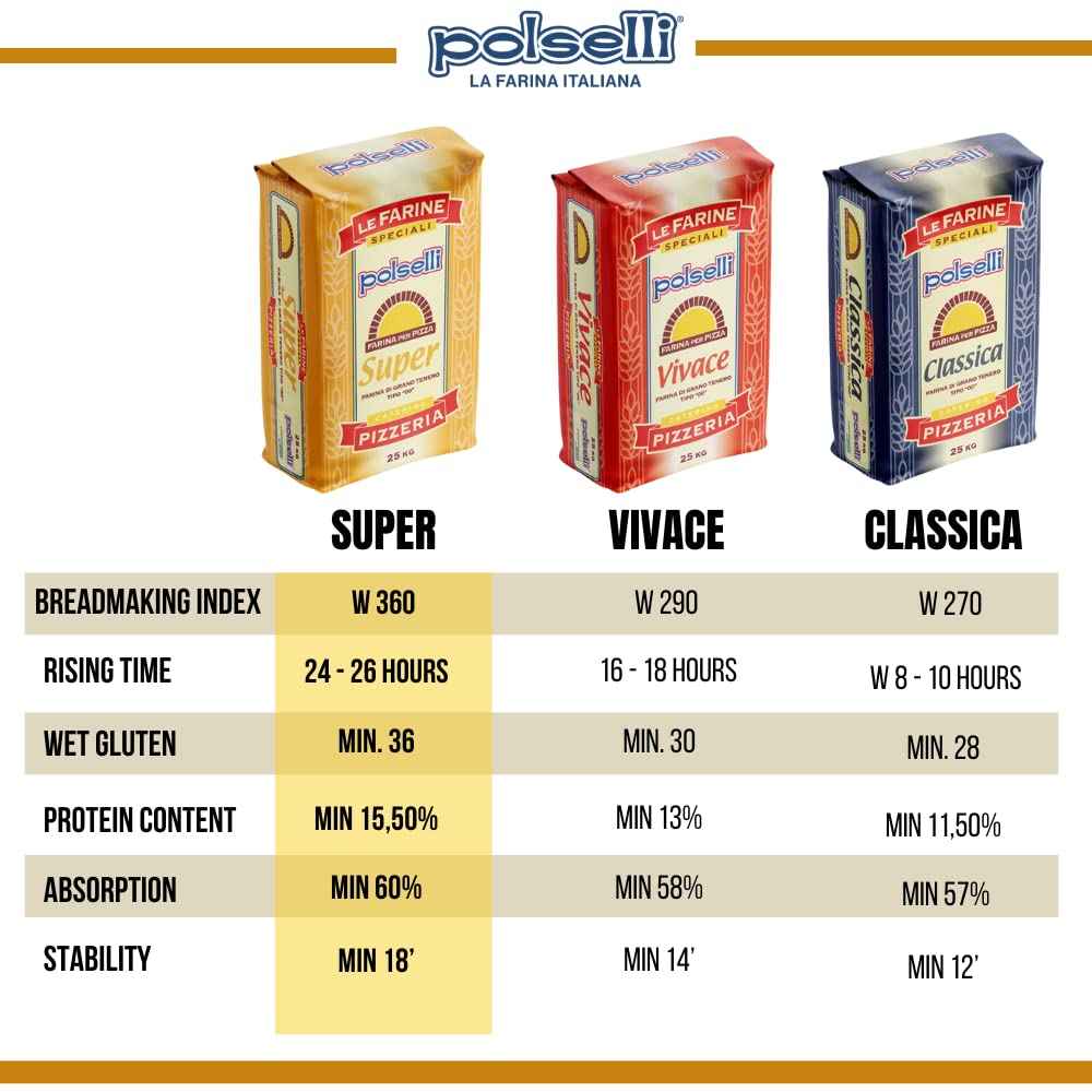 Polselli, Super Tipo 00 Pizza Flour, 11 lb (5 kg)