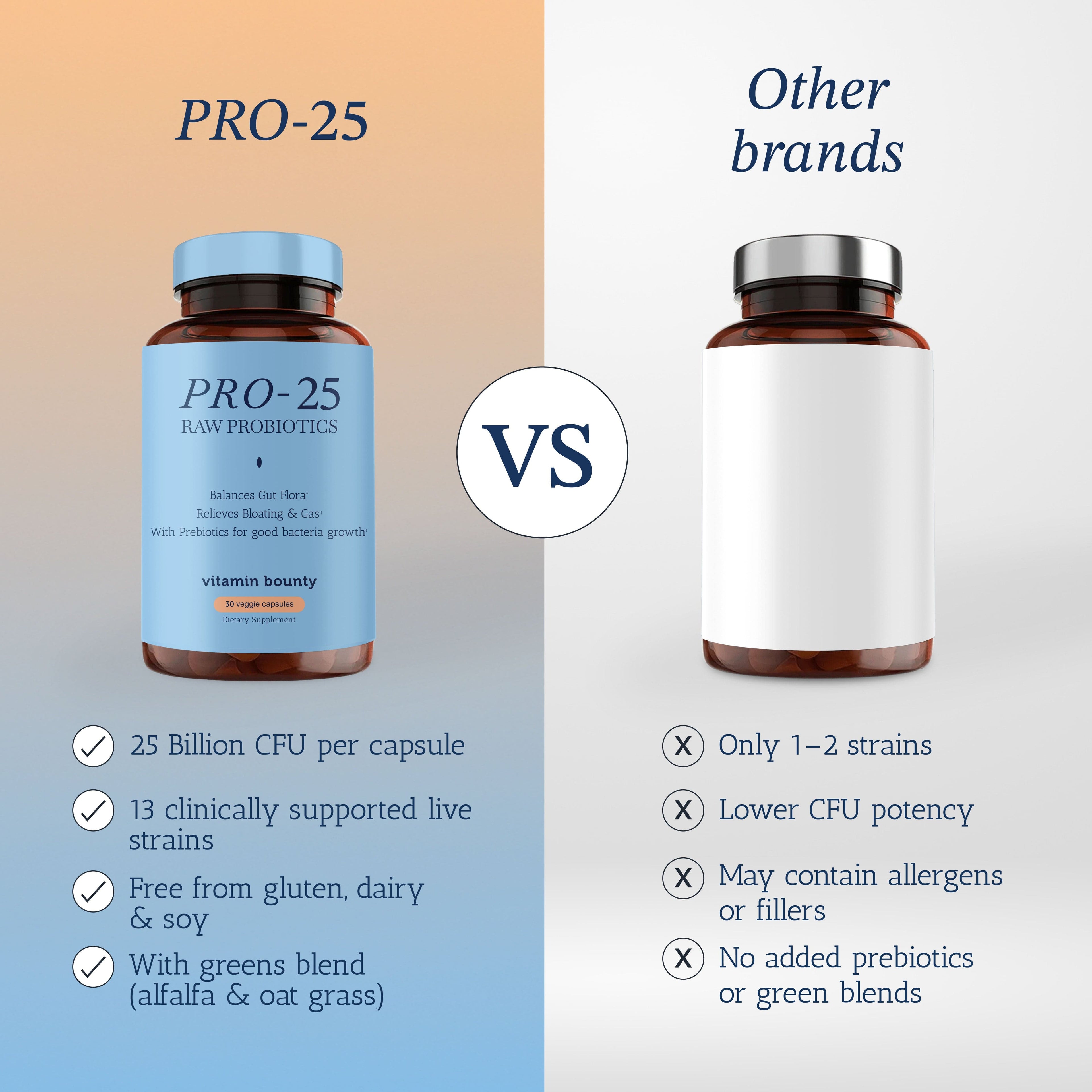 Pro-25 Probiotic by Vitamin Bounty