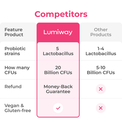 FEMENINE FLORA SUPPORT CAPSULES