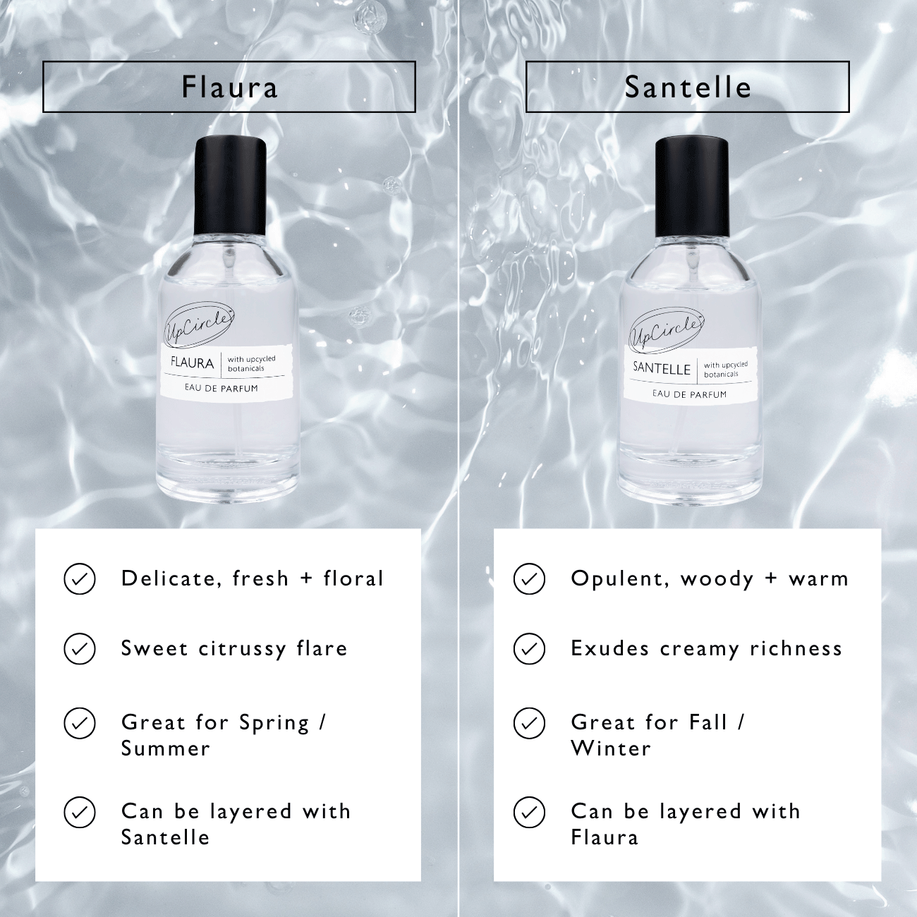 Flaura Eau De Parfum by UpCircle
