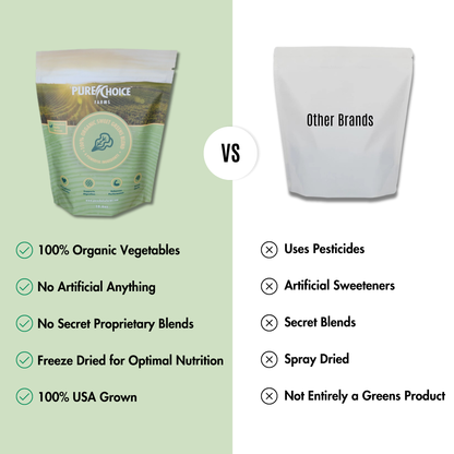 Sweet Organic Powdered Superfood Greens