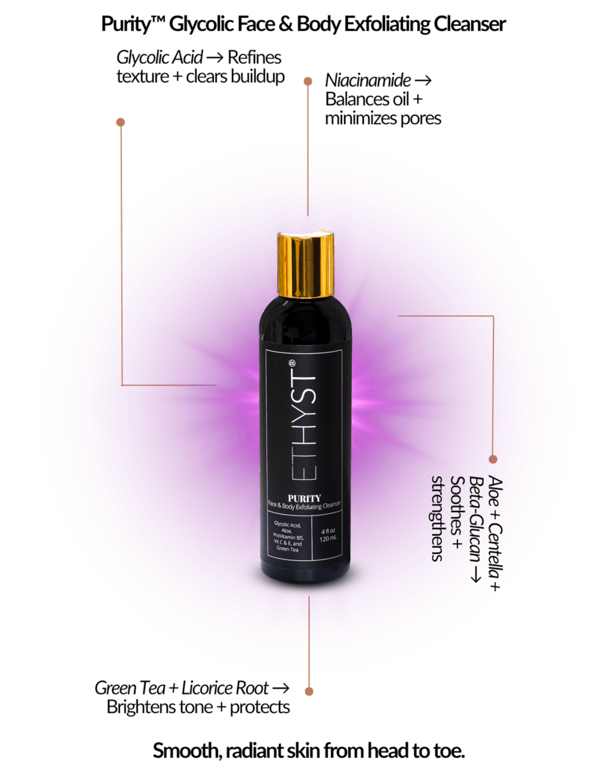 Glycolic Acid Cleanser: Purity Face &amp; Body Wash by Champagne Apothecary