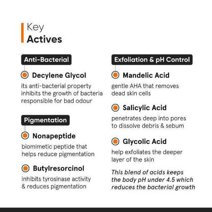 Minimalist Nonapeptide + AHA 06% Underarm Roll On