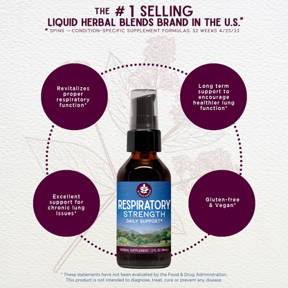 Respiratory Strength Daily Support by WishGarden Herbs