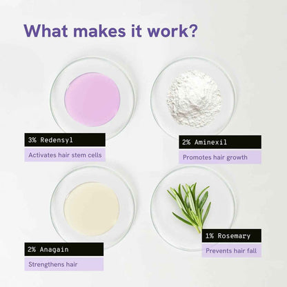 BeBodywise Rosemary Hair Growth Serum (Roll On)