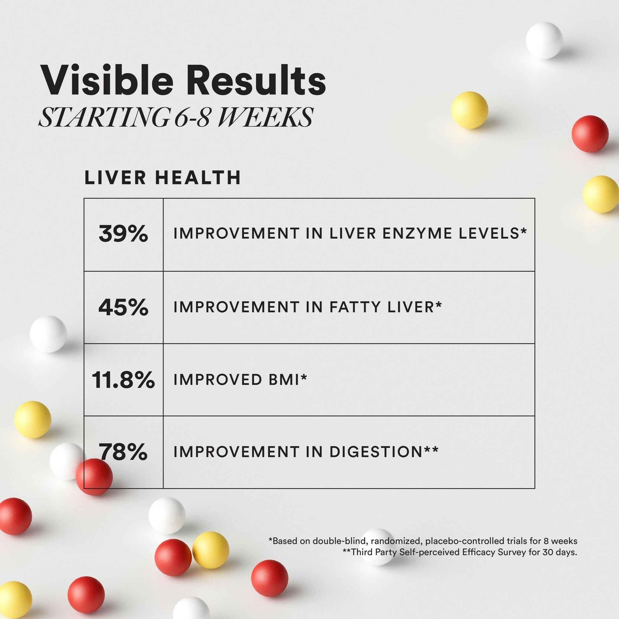 Wellbeing Nutrition Slow Liver Detox Capsules