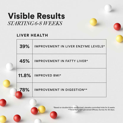 Wellbeing Nutrition Slow Liver Detox Capsules