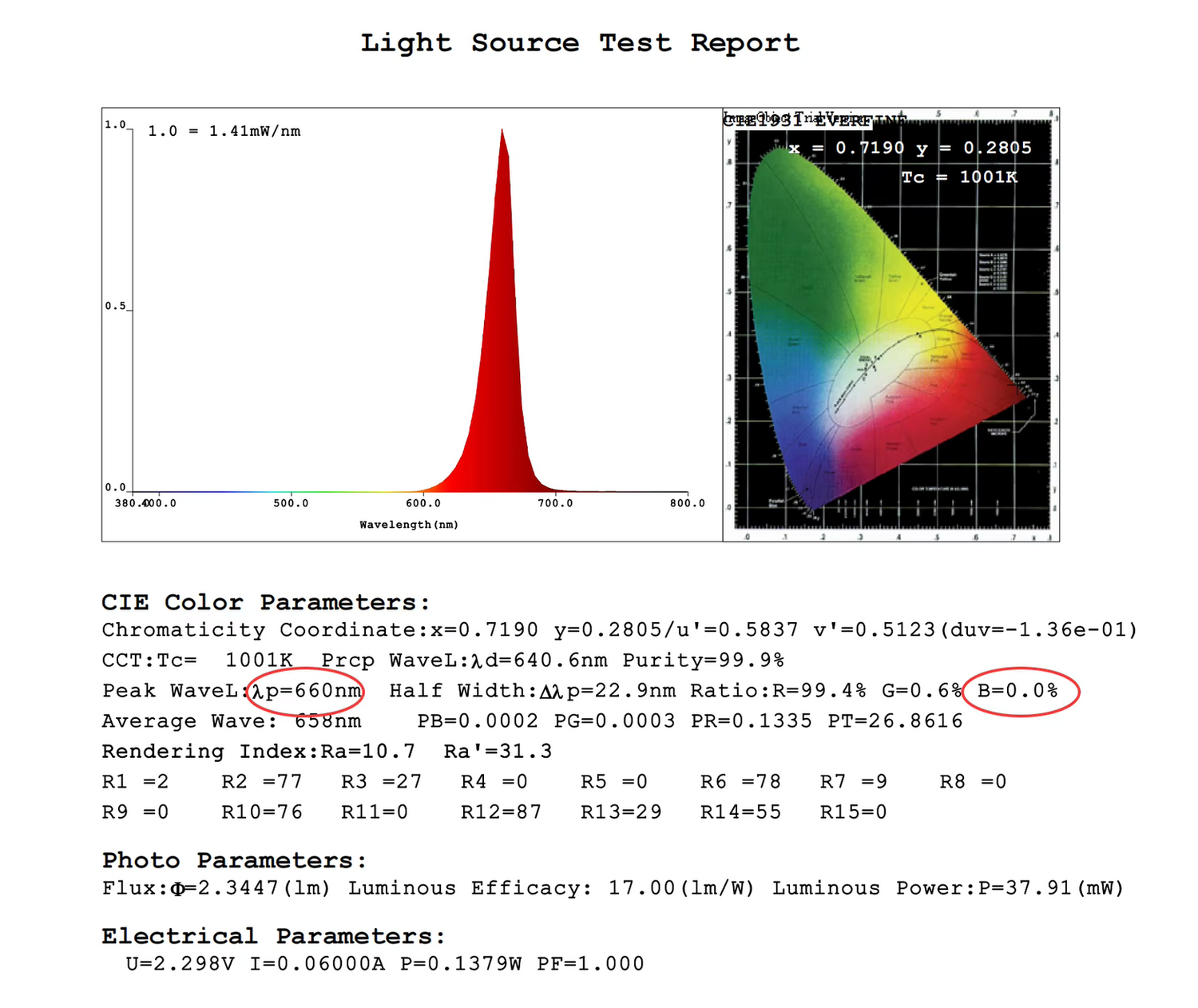 MoonNest - Circadian-Friendly Table/Desk/Nusery Lamp