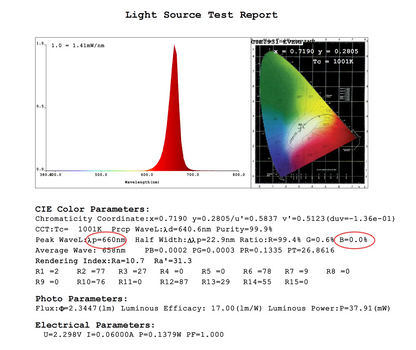 MoonNest - Circadian-Friendly Table/Desk/Nusery Lamp