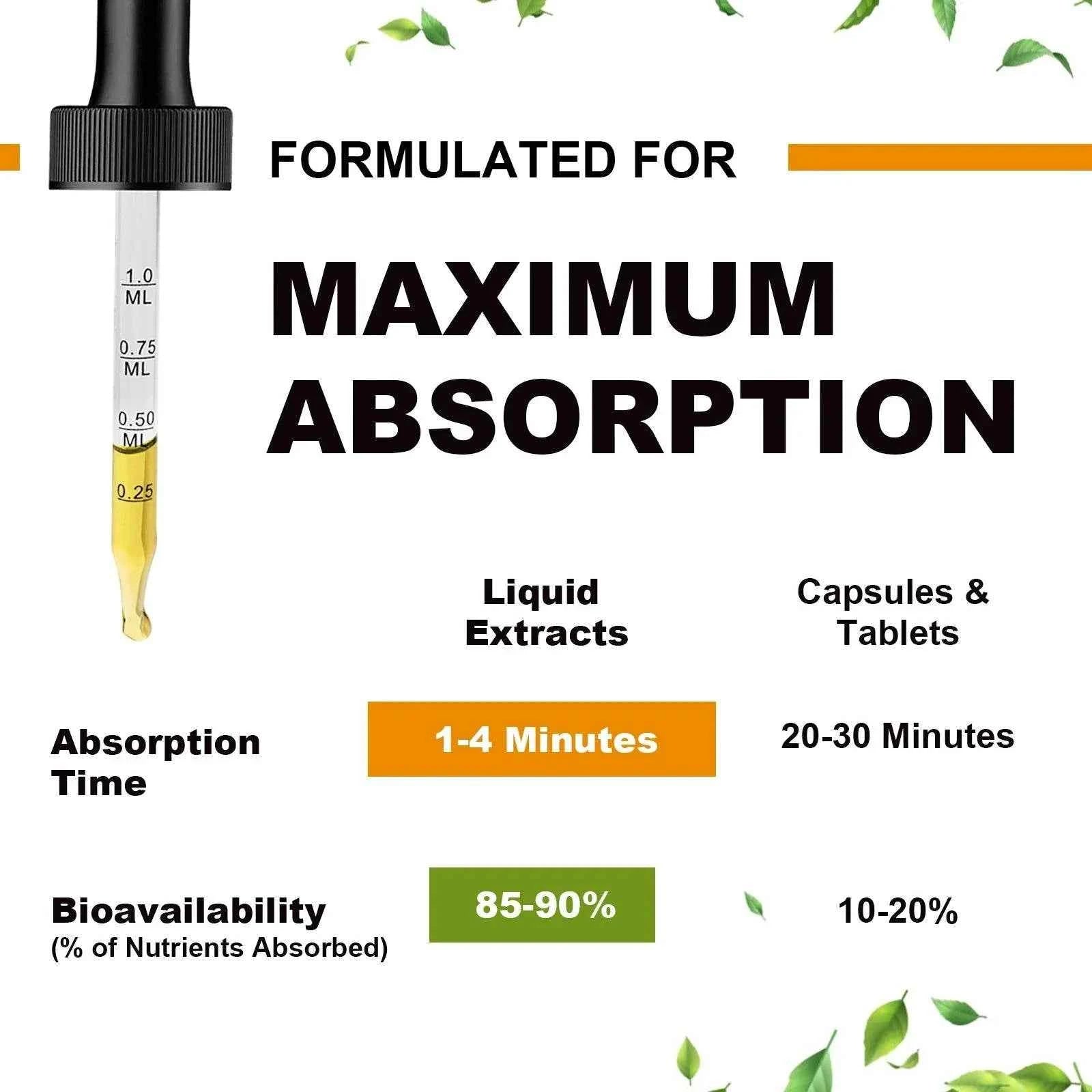 Mulittea Magnesium Glycinate Drops In Pineapple Flavor For Calming Mood, Muscles  Sleep, Promoting Nerves and Relaxation