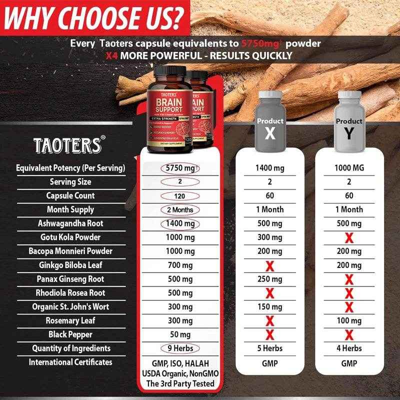 Ashwagandha Root Extract, Brain Support, Helps with Memory and Focus, Accuracy and Concentration, Energy Support.