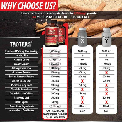 Ashwagandha Root Extract, Brain Support, Helps with Memory and Focus, Accuracy and Concentration, Energy Support.