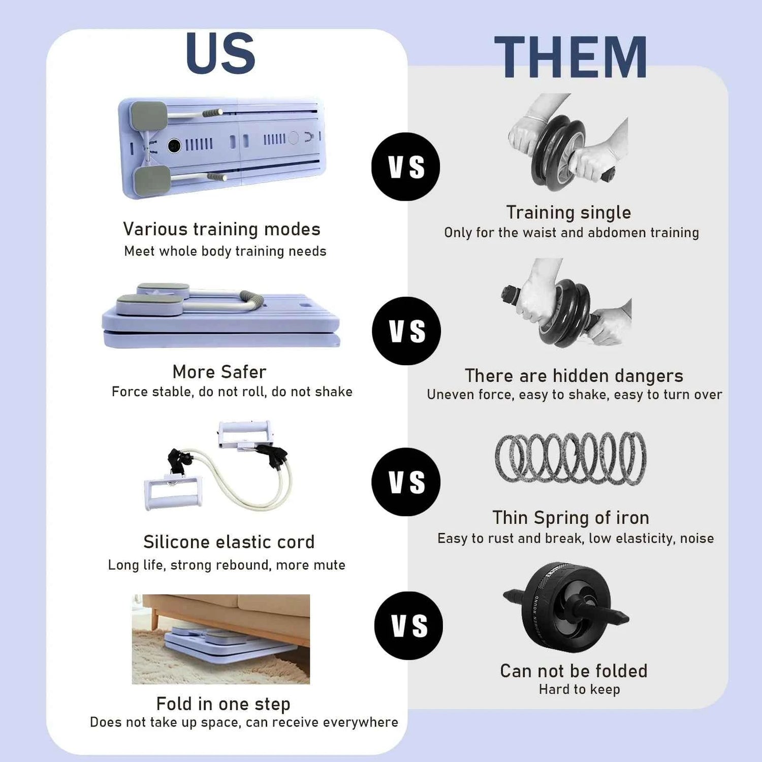 Multi-Functional Auto-Rebound Abdominal Board with Resistance Bands