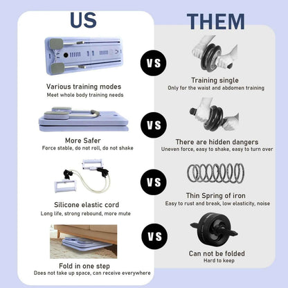 Multi-Functional Auto-Rebound Abdominal Board with Resistance Bands