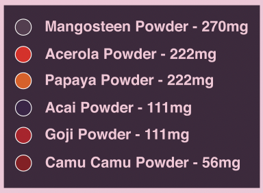 Sweet Greens &amp; Organic Tropics