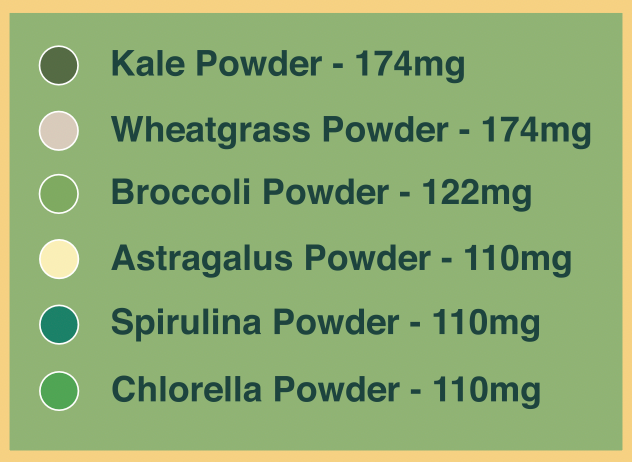 Sweet Greens &amp; Organic Tropics