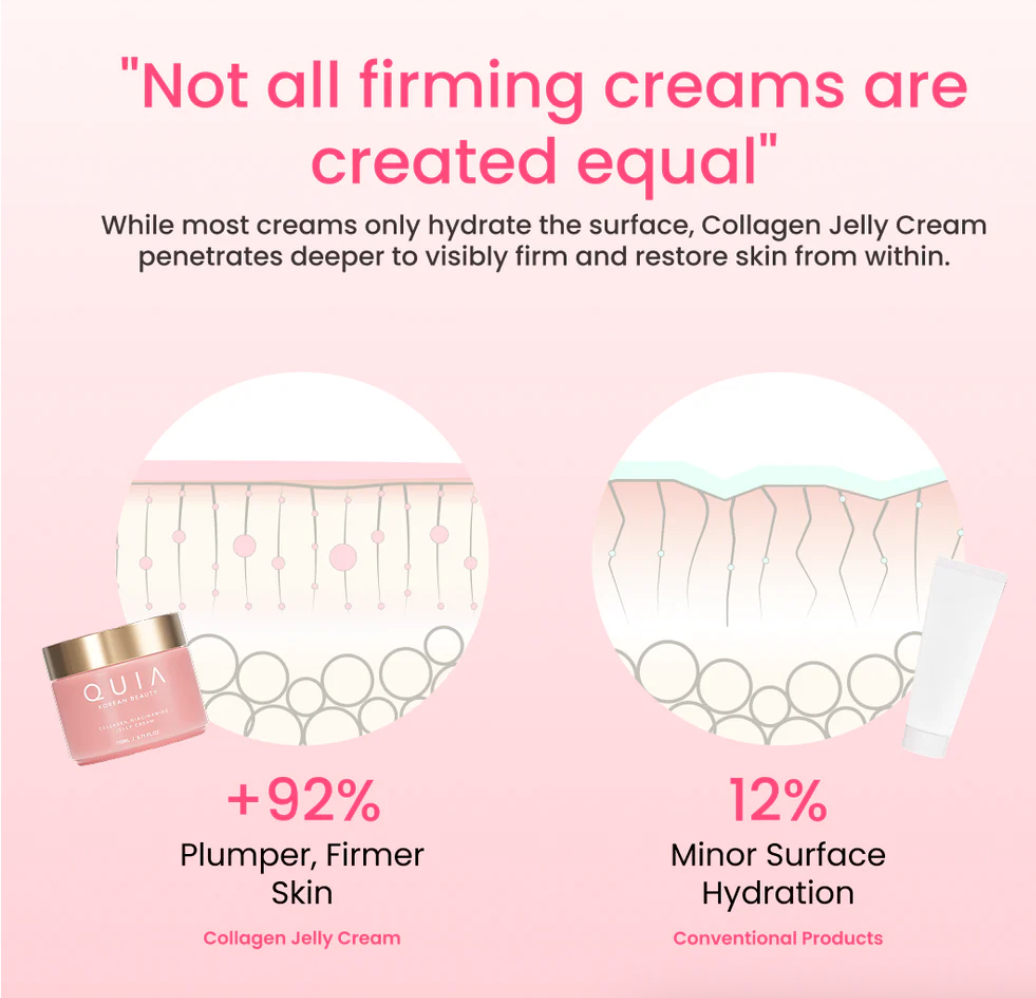 QUIA Collagen Jelly Cream with Niacinamide