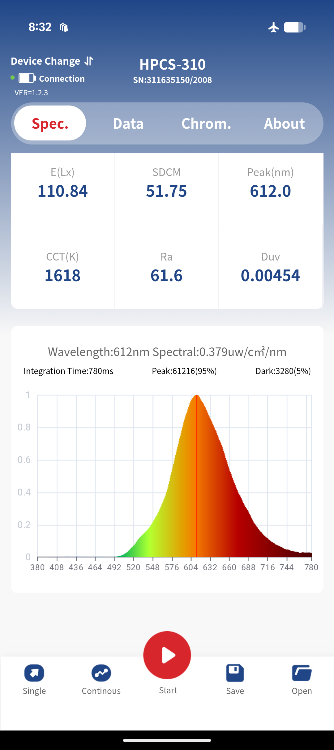 TriLight 3-Mode Circadian Bulb