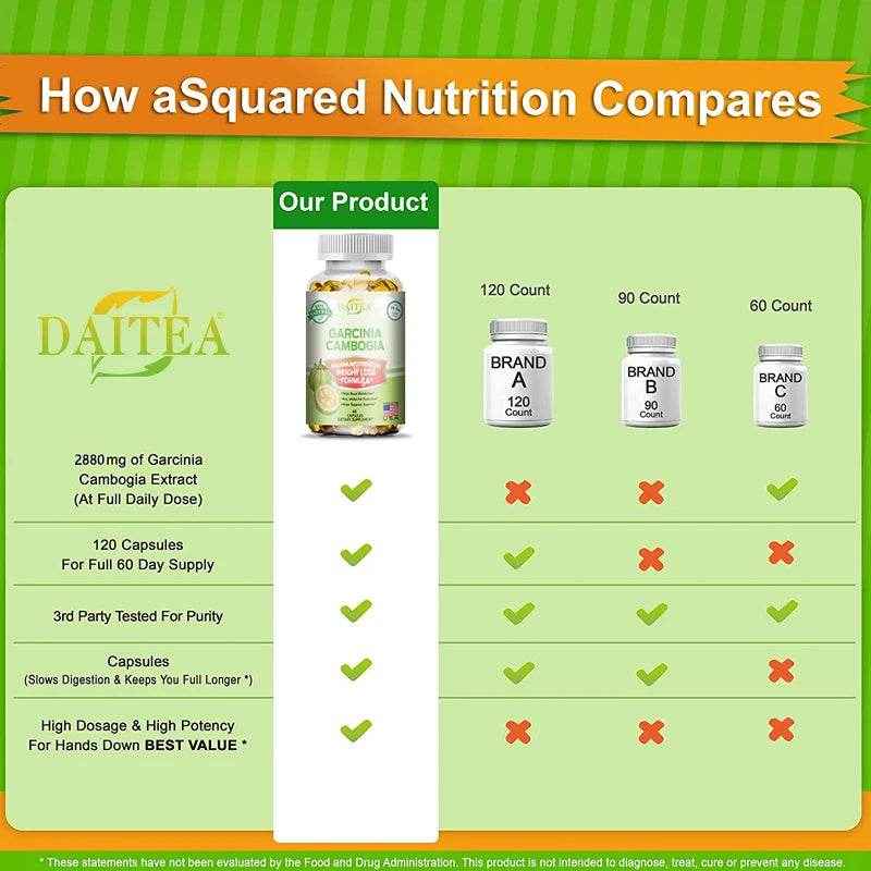 Tenhuang Fruit Supplements - Helps with Weight Management, Increases Fat Burning, Boosts Metabolism, and Digestive Health