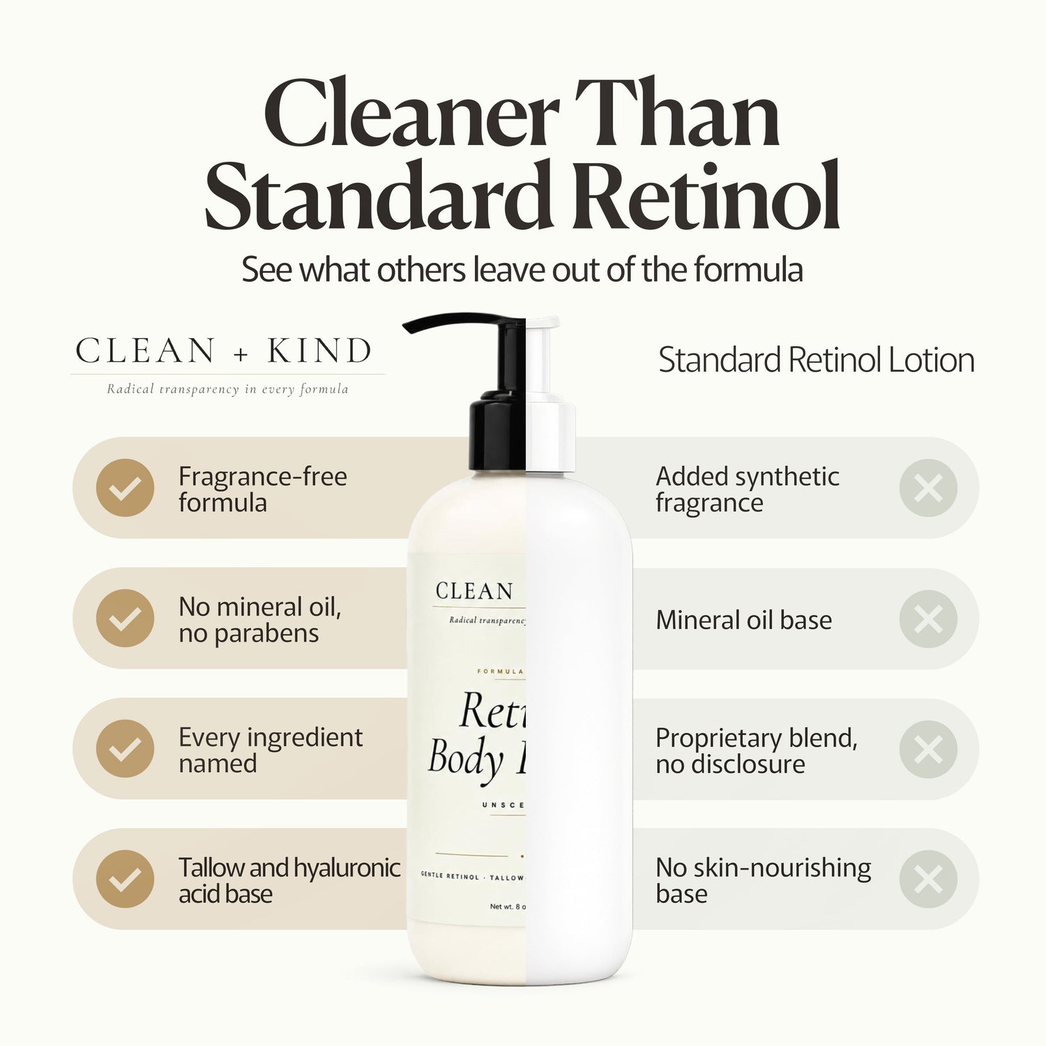Retinol Lotion  DestGlow