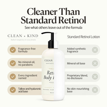 Retinol Lotion  DestGlow