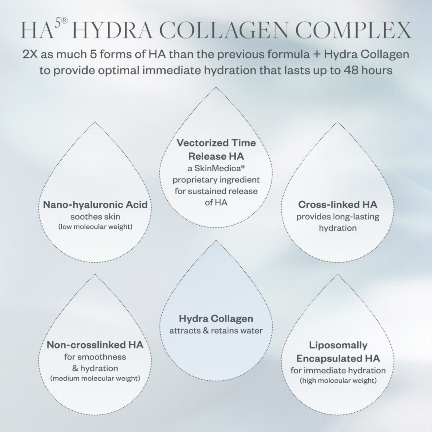 SkinMedica HA5 Hydra Collagen Replenish + Restore Hydrator 2 Oz by Nava Beauty