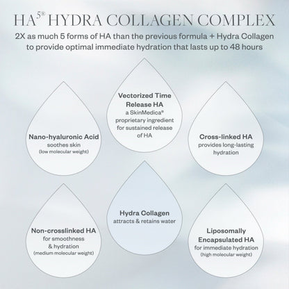 SkinMedica HA5 Hydra Collagen Replenish + Restore Hydrator 2 Oz by Nava Beauty