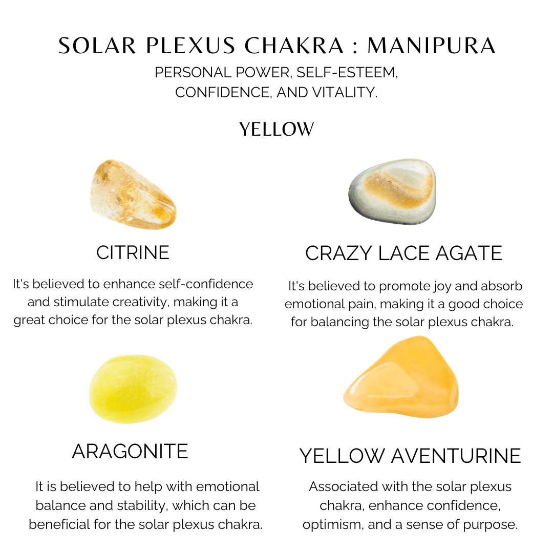SOLAR PLEXUS Chakra Crystals Kit, Chakra&