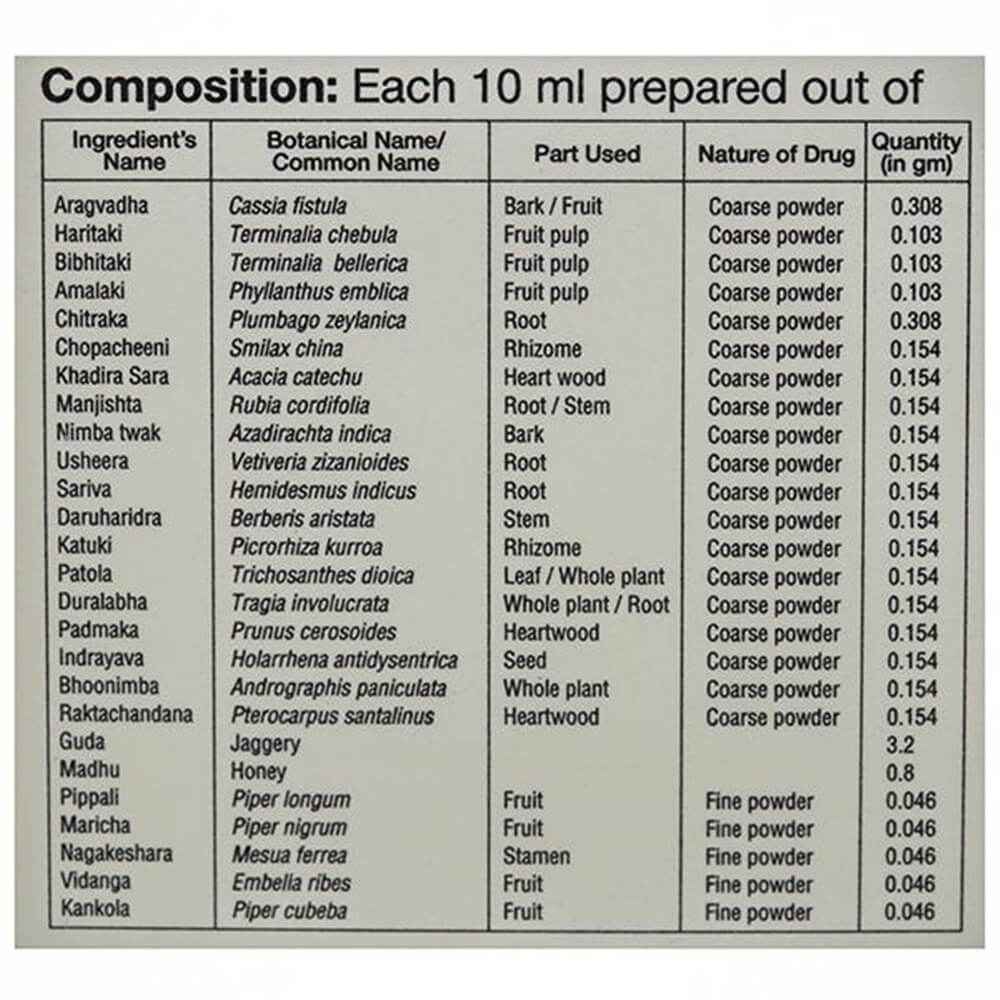 Sri Sri Tattva Raktashodhini Arishta Syrup